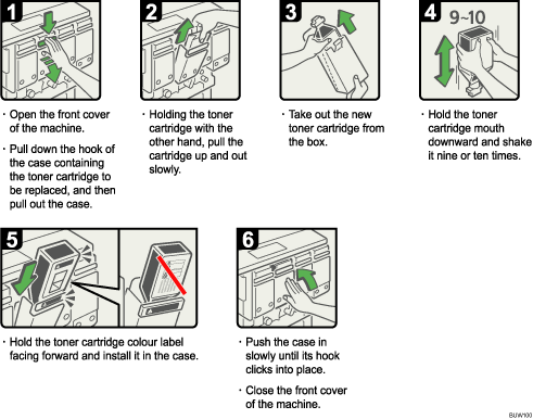 Operation procedure illustration