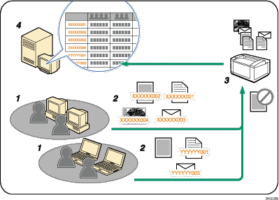 Illustration of classification code