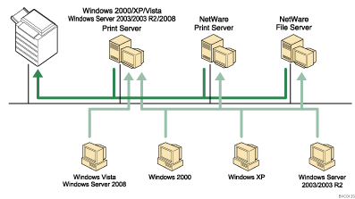 Illustration of using network