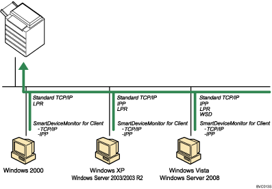 Illustration of windows printing port