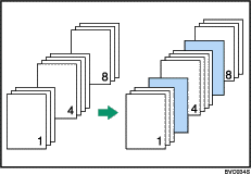 Illustration of slip sheets