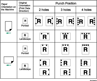 Illustration of punch position