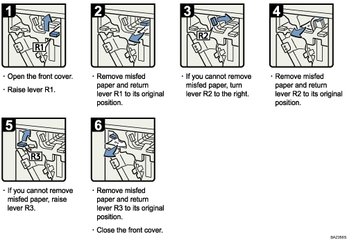 Operation procedure illustration