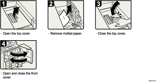 Operation procedure illustration