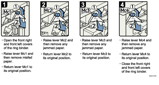 Operation procedure illustration