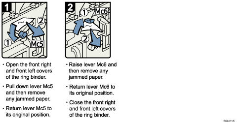Operation procedure illustration