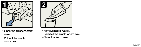 Operation procedure illustration