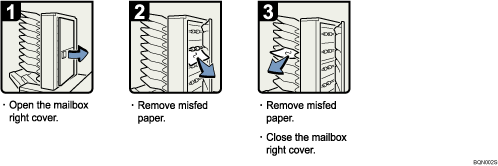 Operation procedure illustration