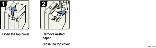 Operation procedure illustration