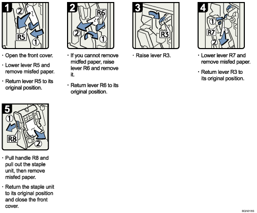 Operation procedure illustration
