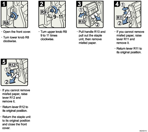Operation procedure illustration
