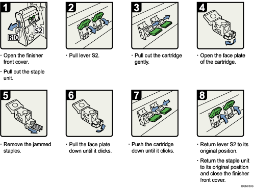 Operation procedure illustration