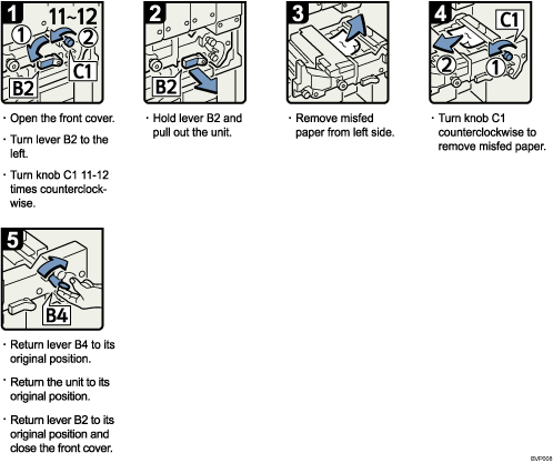 Operation procedure illustration
