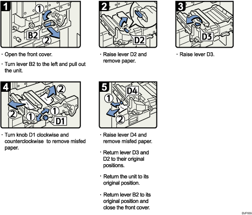 Operation procedure illustration