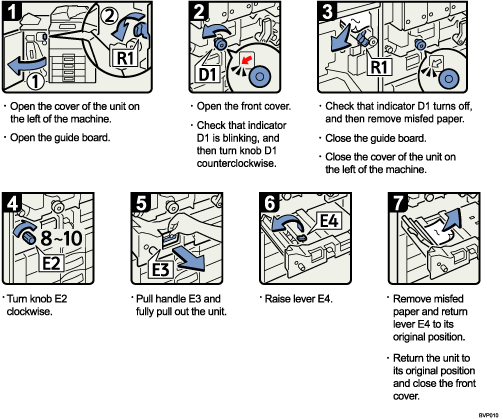 Operation procedure illustration