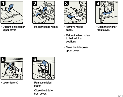 Operation procedure illustration