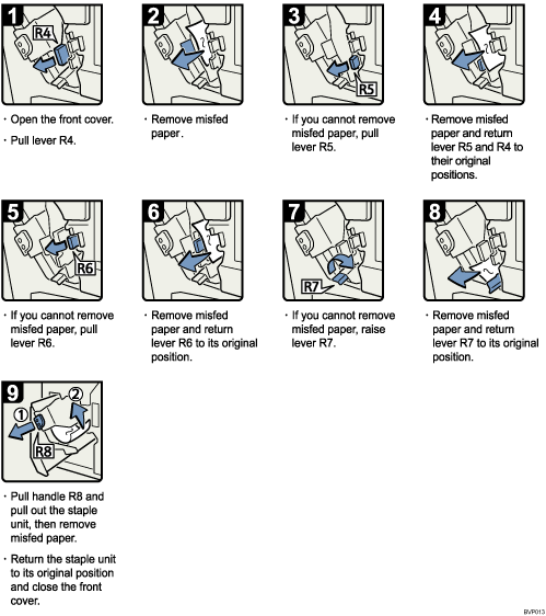 Operation procedure illustration