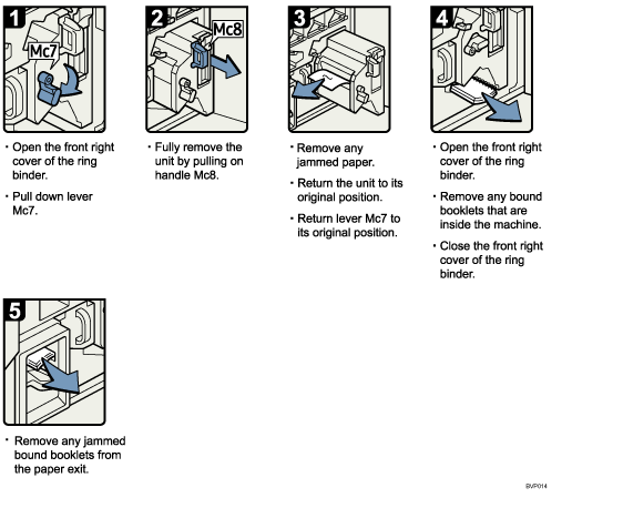 Operation procedure illustration