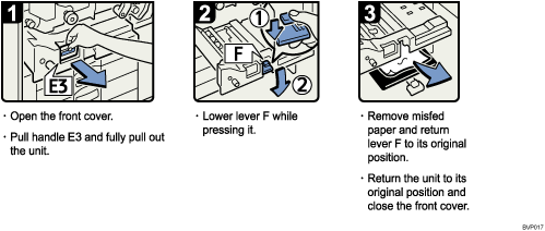 Operation procedure illustration