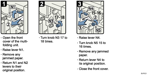 Operation procedure illustration