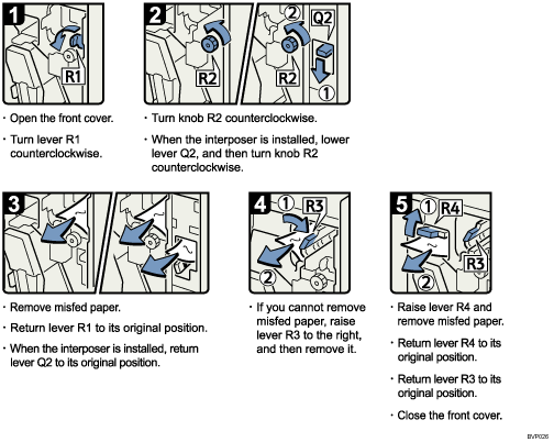 Operation procedure illustration