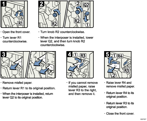 Operation procedure illustration