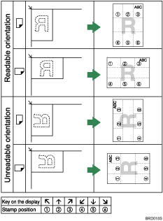 Illustration of stamp position