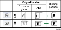 Illustration of original orientation and binding position