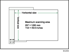 Illustration of maximum scanning area