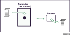 Illustration of Immediate Transmission