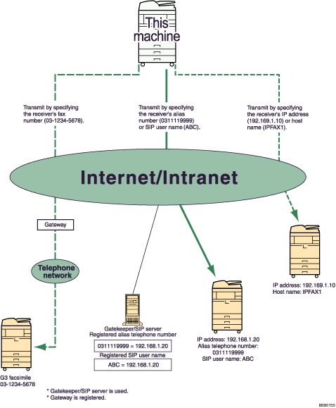 Illustration of IP-Fax