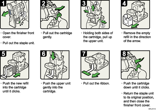 Operation procedure illustration