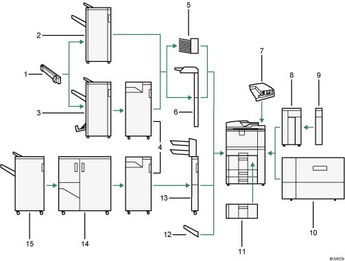 Illustration of external options numbered callout illustration