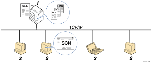 Illustration of File Storage under the Scanner Function numbered callout illustration