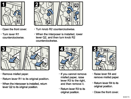 Operation procedure illustration