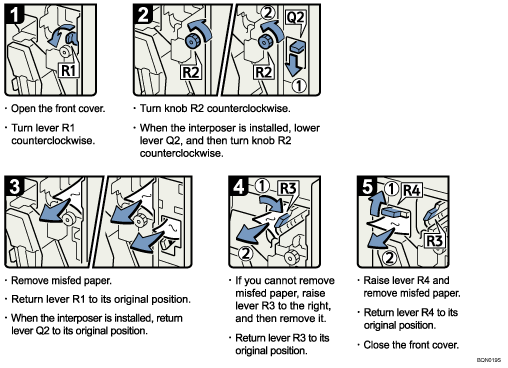 Operation procedure illustration