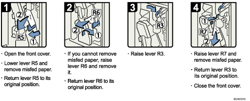 Operation procedure illustration