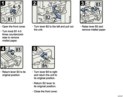 Operation procedure illustration