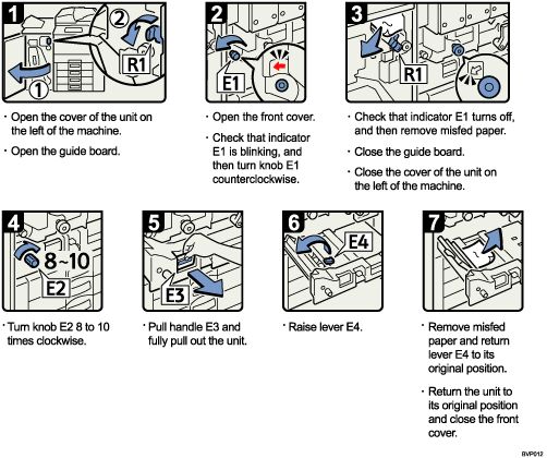 Operation procedure illustration