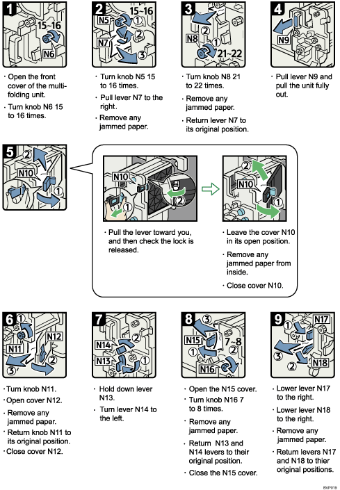 Operation procedure illustration