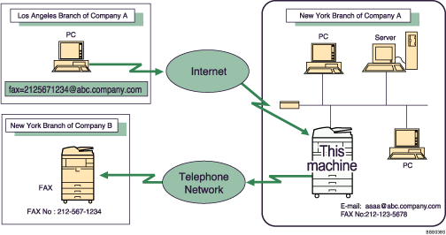 Illustration of routing e-mail received via SMTP