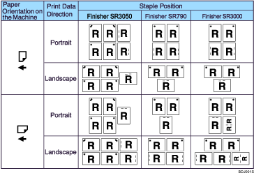 Illustration of staple position