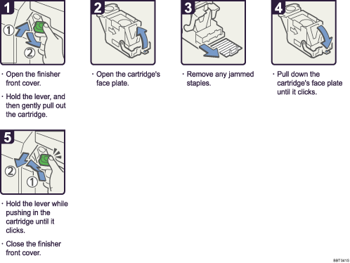 Operation procedure illustration