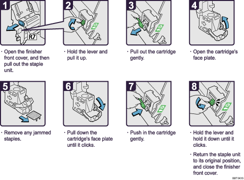 Operation procedure illustration