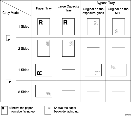 Illustration of paper orientation