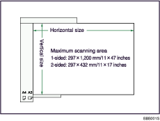 Illustration of maximum scan area