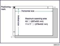 Illustration of maximum scan area