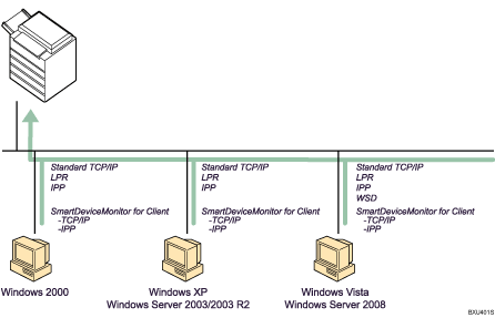 Illustration of using network