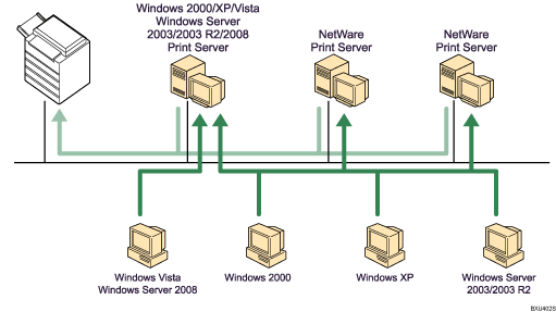 Illustration of using network