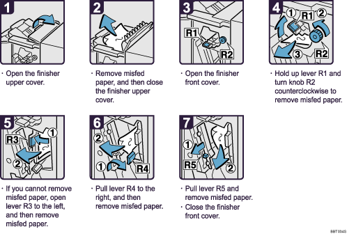 Operation procedure illustration